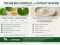 Comparaison entre le totum bio complet de gotu kola et un extrait raffiné, mettant en avant la synergie préservée du premier.