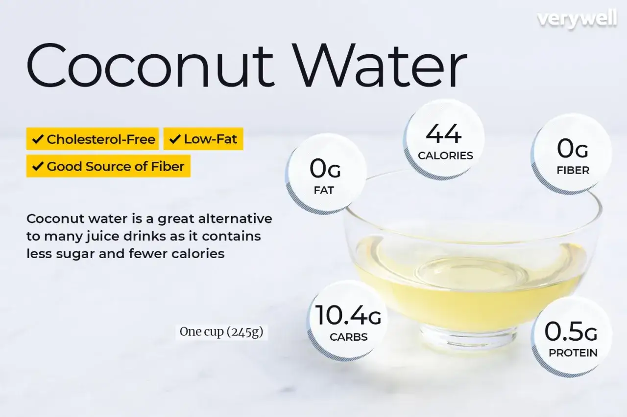 Eau de coco : 44 calories, 0g lipides, 10.4g glucides, 0.5g prot&eacute;ines, 0g fibres. Une boisson rafra&icirc;chissante, riche en potassium.